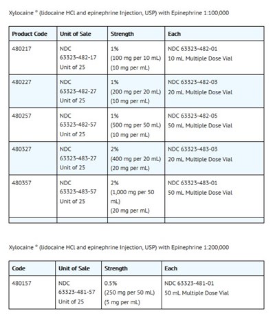 How Supplied 3 (How Supplied 3)
